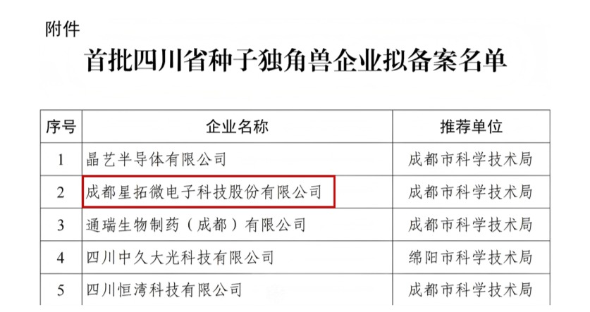 1764034768977797.jpg 熊猫体育入选首批四川省种子独角兽企业名单.jpg
